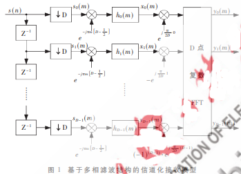 造纸的实验原理是什么