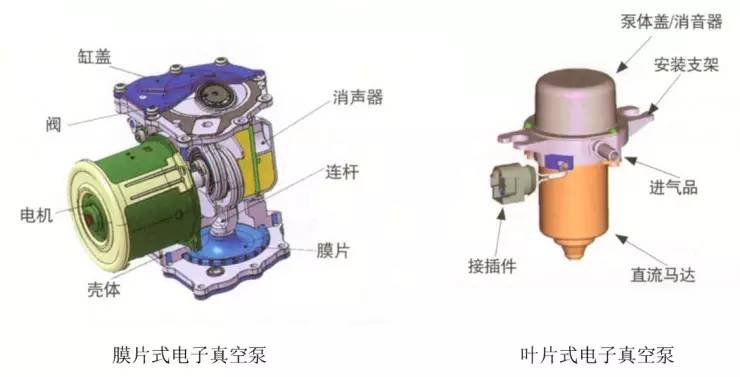 生物能源与制动系统有哪些配件名称