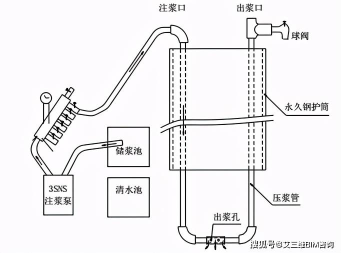 减震器技术