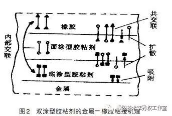 橡胶配合材料与废金属对人体的危害有多大