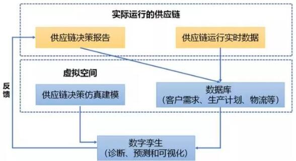 机器设备表面