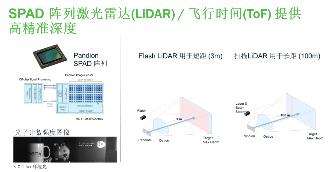 半导体机器视觉