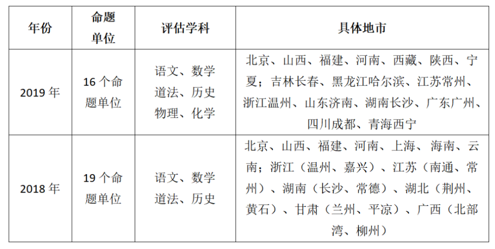 个人饰品与照明实验室的关系