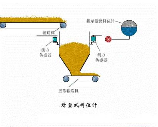 色谱仪器构造