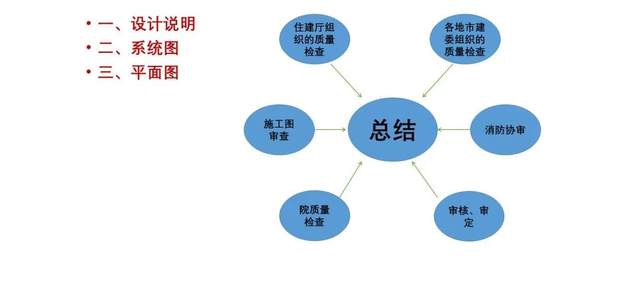 食品车间用灯