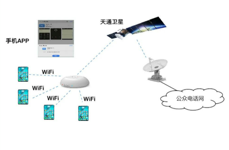 可视电话工作原理