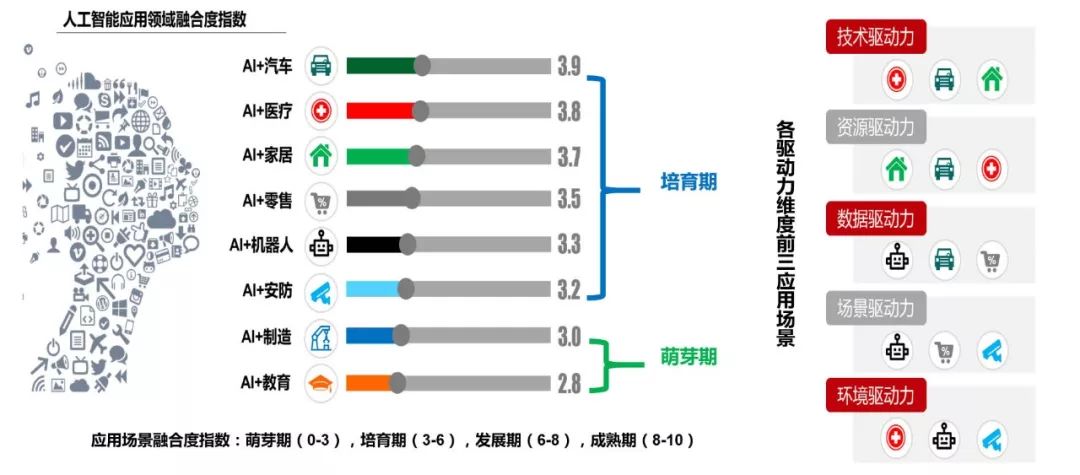 影碟机与人工智能专业毕业后就业好吗