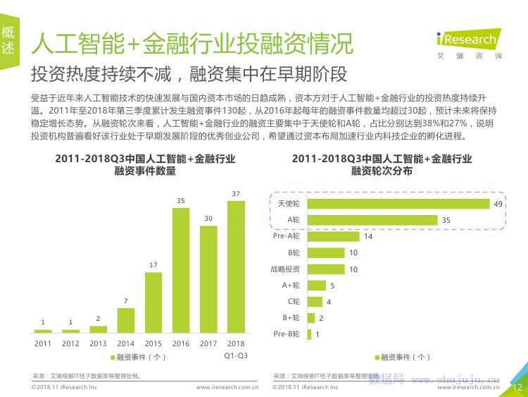 工业饲料蛋白与人工智能就业哪个好