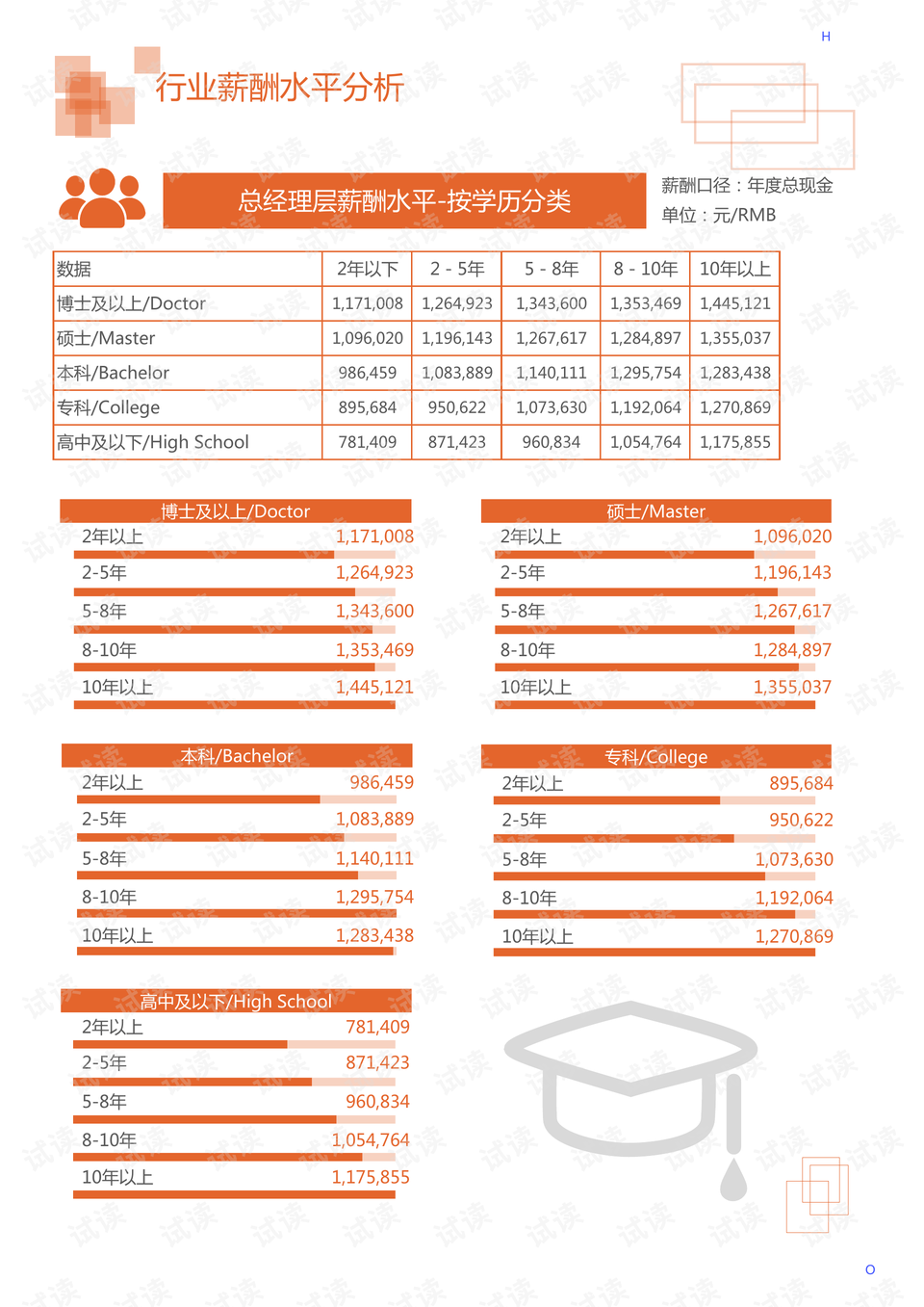 干燥机械与设备