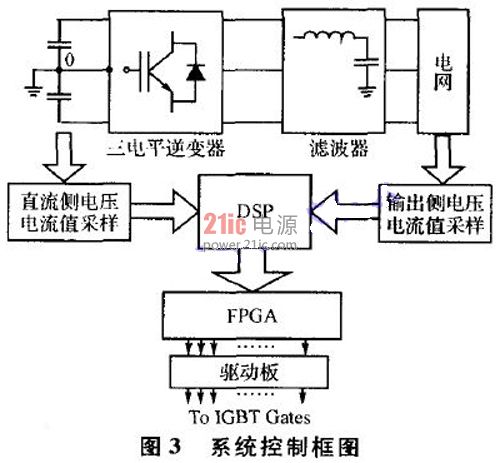 逆变器电流控制技术