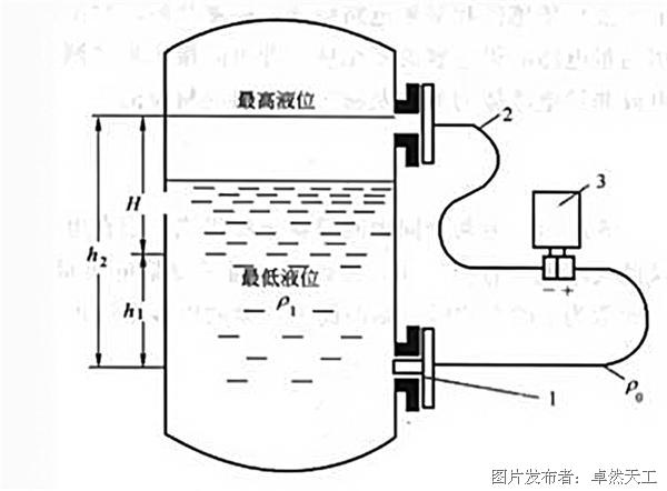 浮球液位控制系统