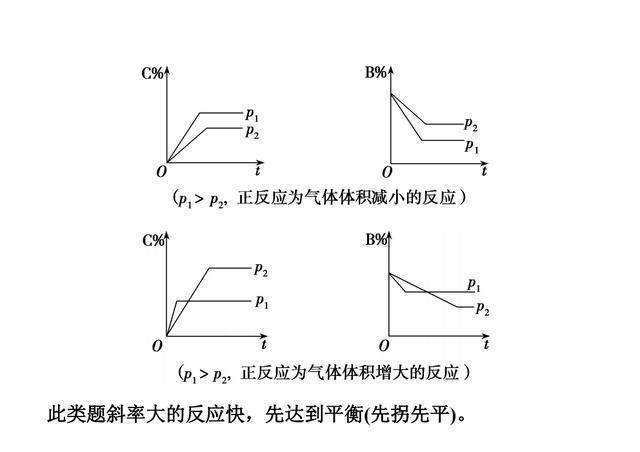 测试发光二极管好坏