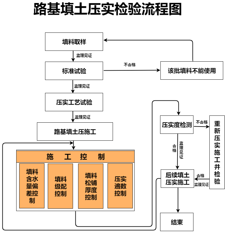 紫铜生产工艺流程