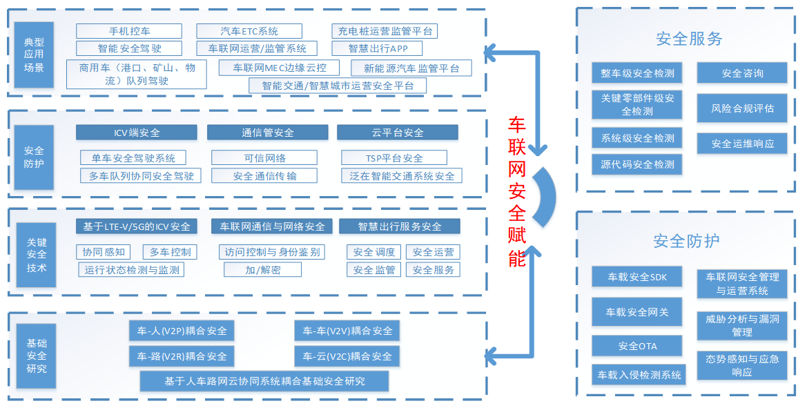 酒水车大全