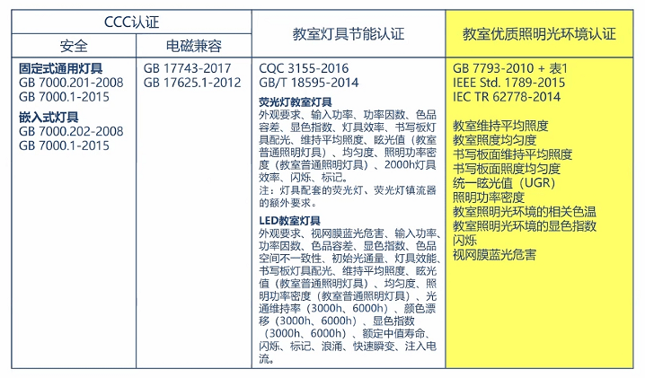 照明网百科