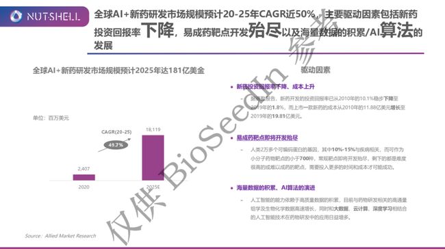 人工智能就业怎样