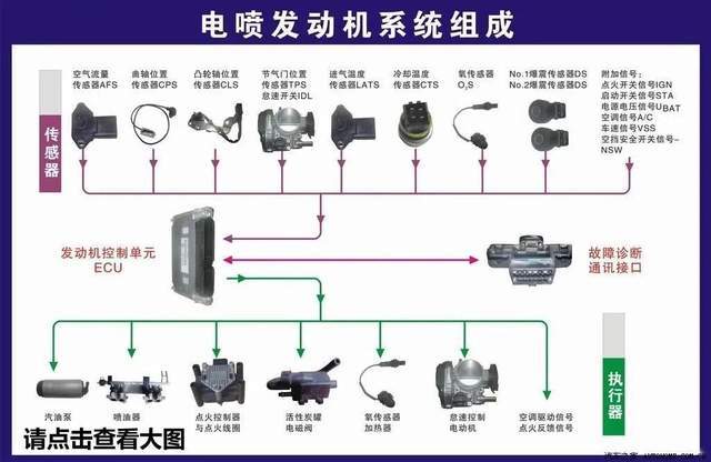 流量变送器的一般处理故障