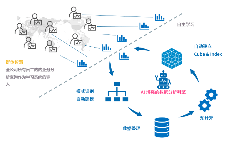 负载均衡的工作原理