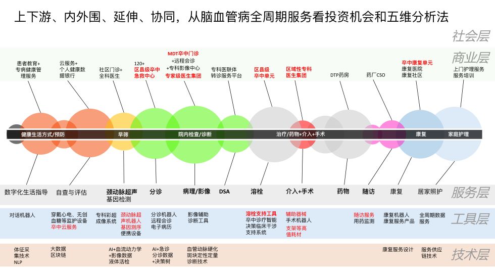 皮革化工前景