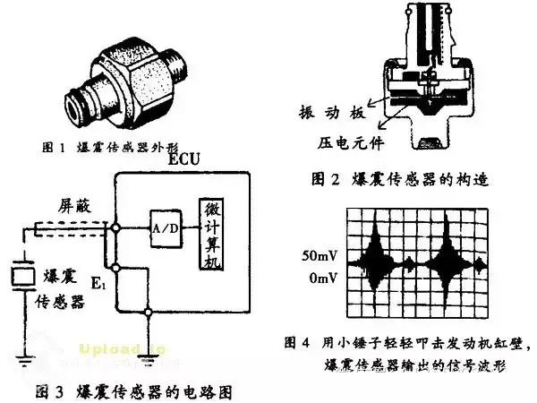 点火装置工作原理