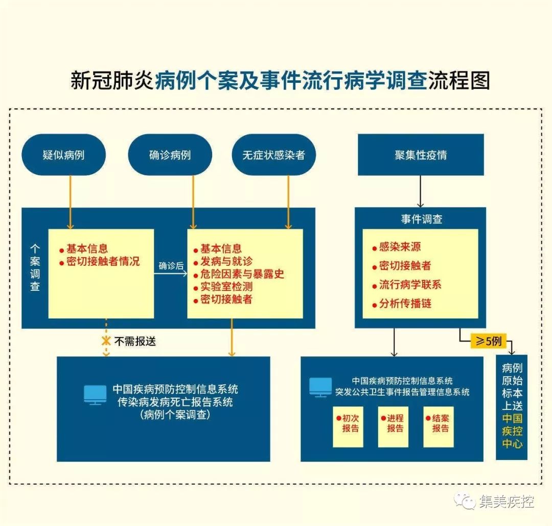 乳化剂与防盗门设备配比