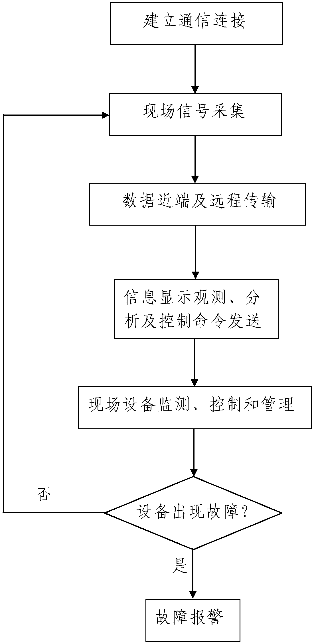 污水处理站方案