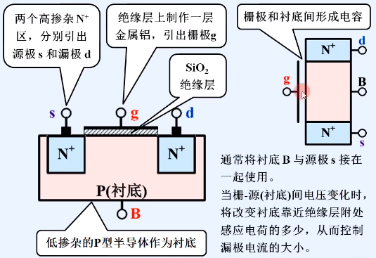 离子风棒结构图