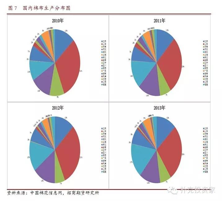 棉纱线是怎么做成的