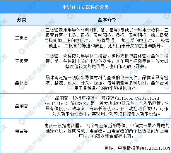 半导体分立器件的封装形式有哪些