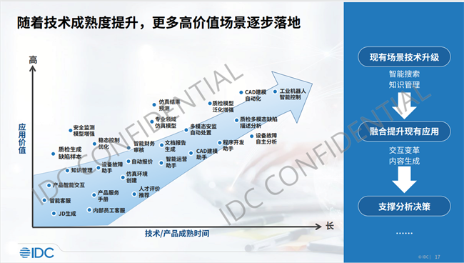 纺织业人工智能