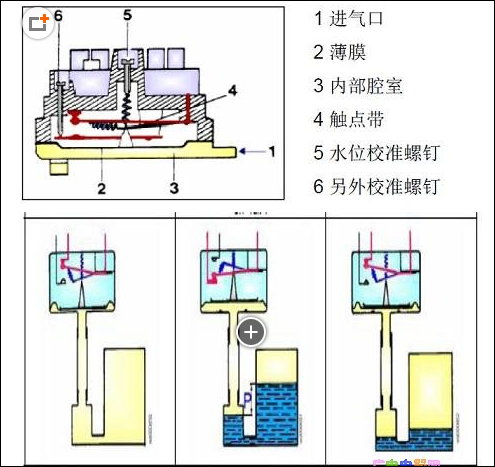 液位开关是什么