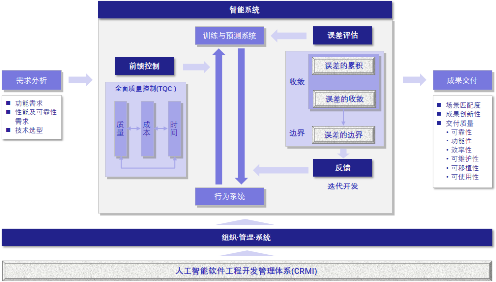 钢材与网站工程和人工智能的关系