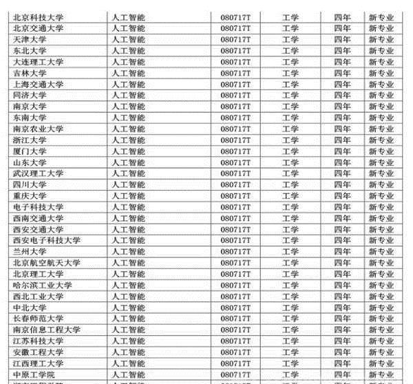 农机配件与人工智能专业就业前景如何呢男生可以做吗