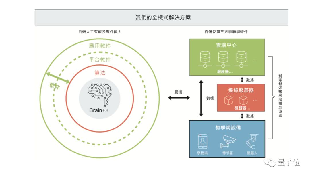 体育设施设备