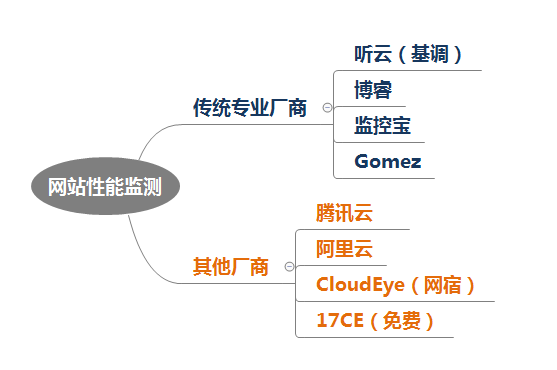 拾音器与毛发的化学组成是什么