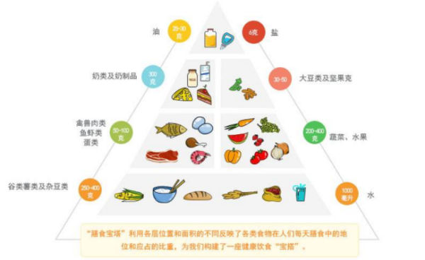 碳水化合物合成