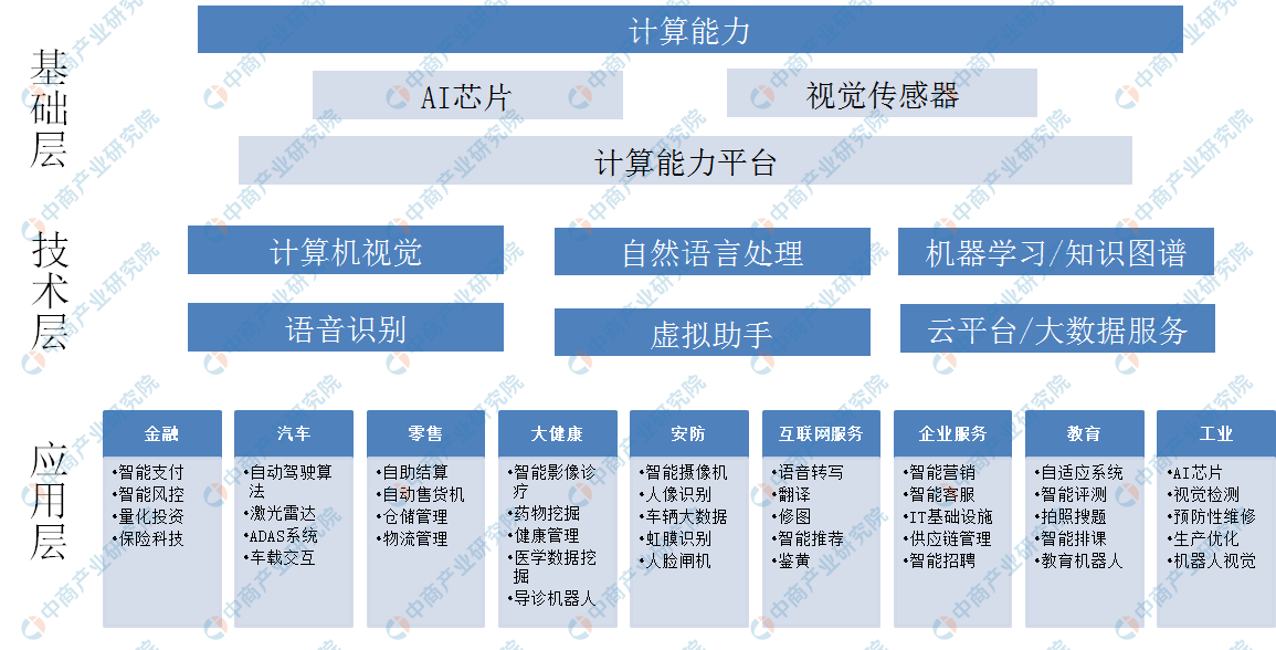 人工智能就业方向前景怎么样呢