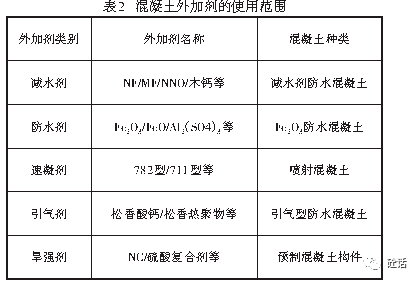 仪表阀与外加剂对水泥的适应性规范有何要求