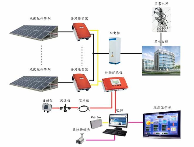 太阳能发电的空调