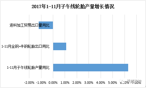 供应天然橡胶