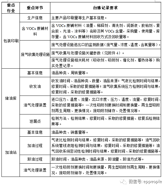 辅助材料管理规定