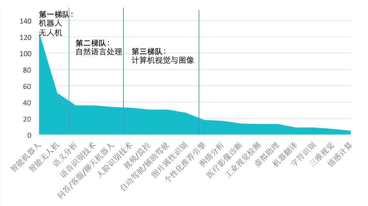 人工智能与旅游结合