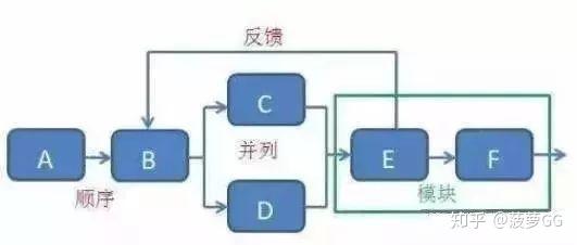 监控和防火灯的区别