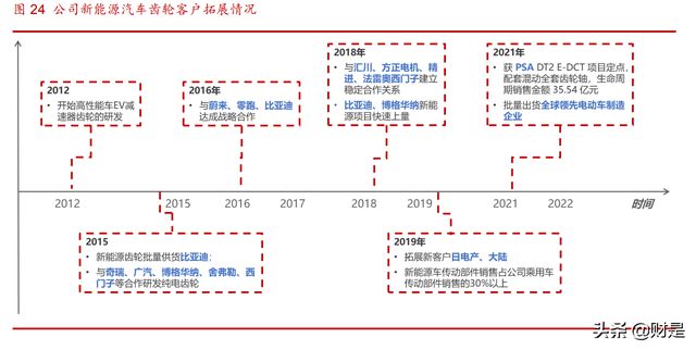 双环传动精密制造有限公司电话