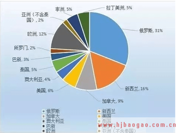 硫化剂原理