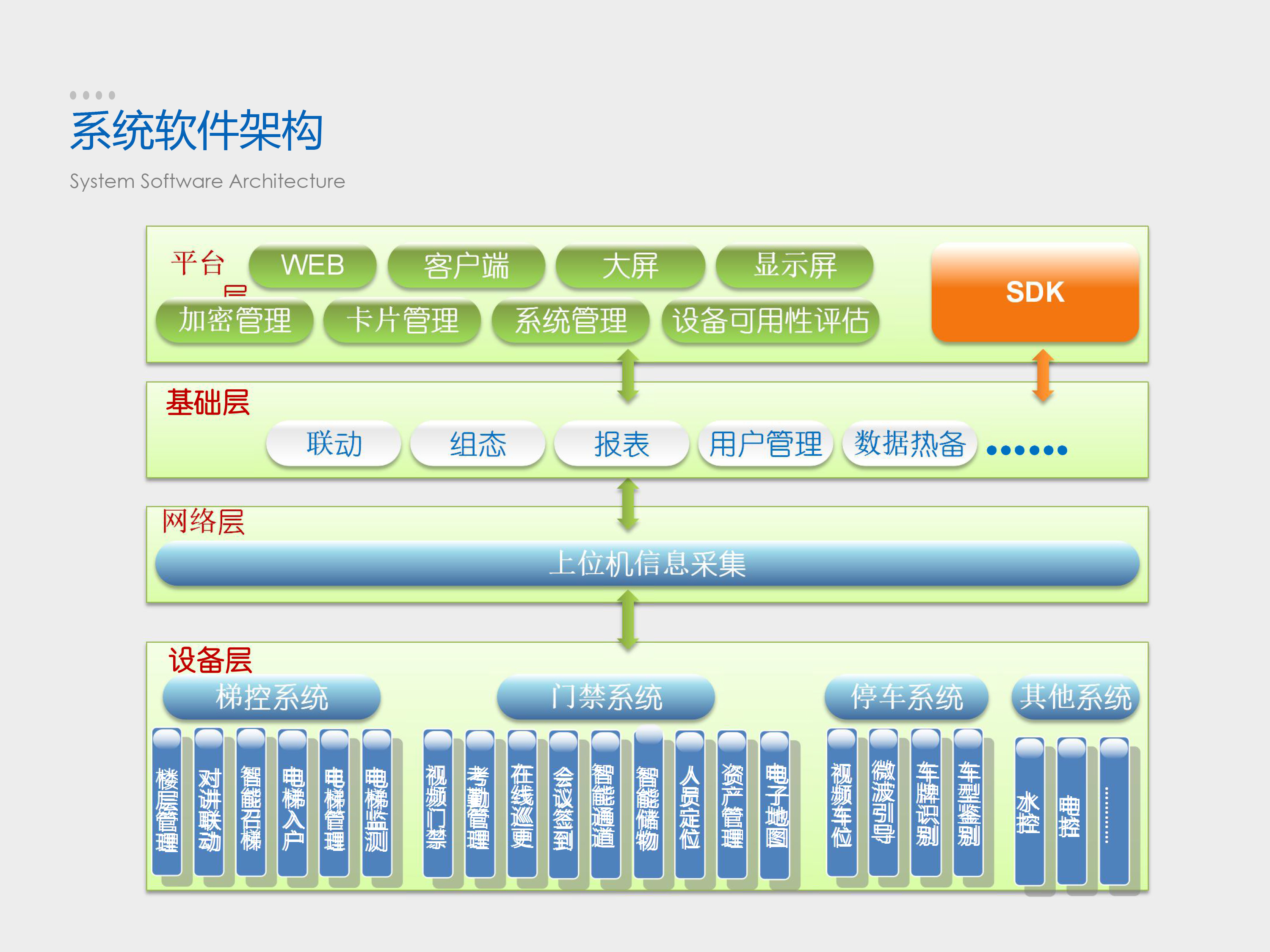 一卡通系统的功能