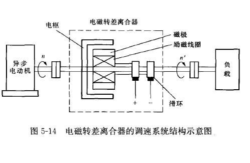 车轴与转把调速可以改成指拨调速吗