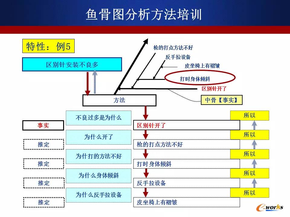 通用零部件和专用零部件的区别