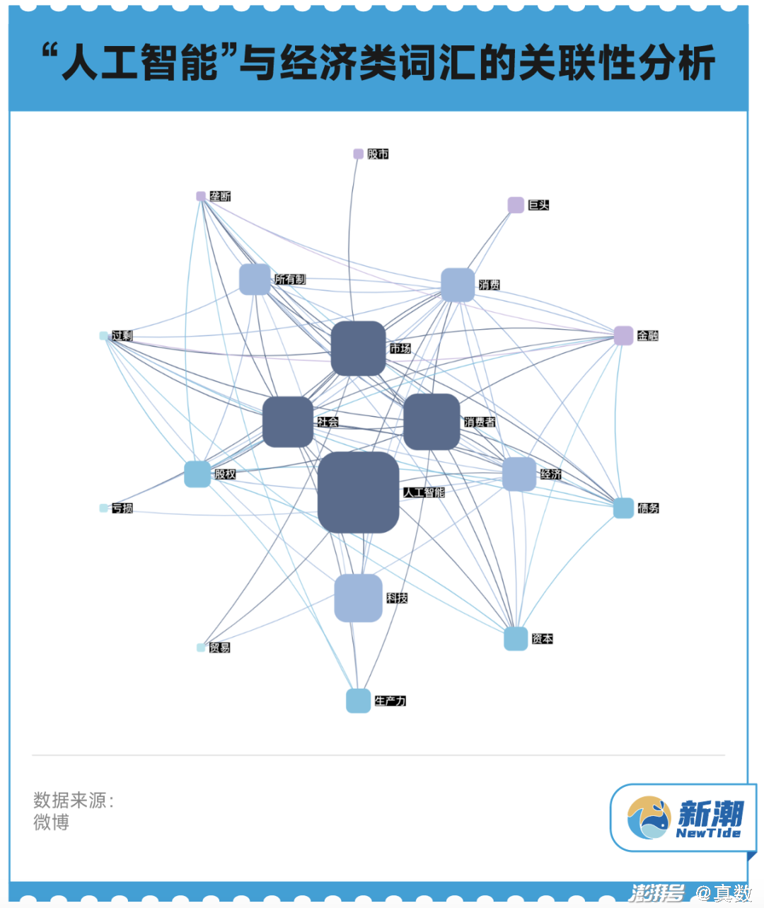 人工智能在给排水的应用