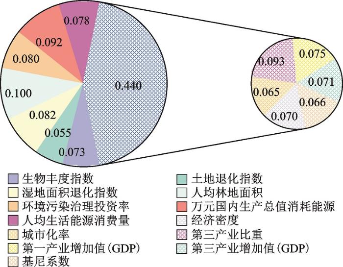 棉麻毛丝的性能和特征